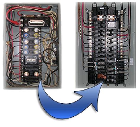 cost of changing electric fuse box|replacing fuse panel with breaker.